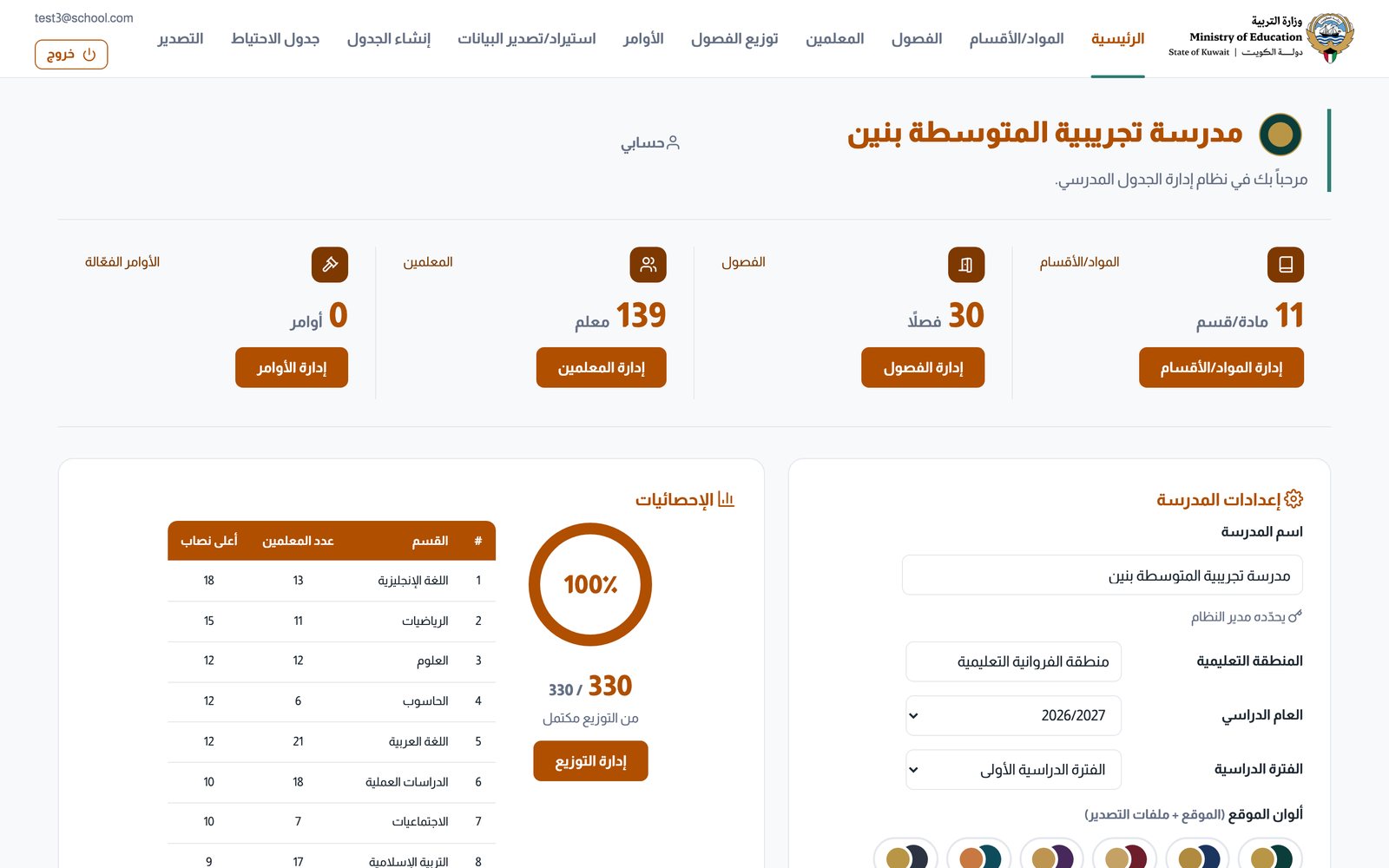 لوحة المدرسة الرئيسية