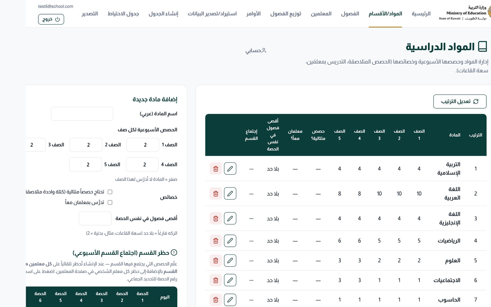 حصص المواد لكل صف في المرحلة الابتدائية